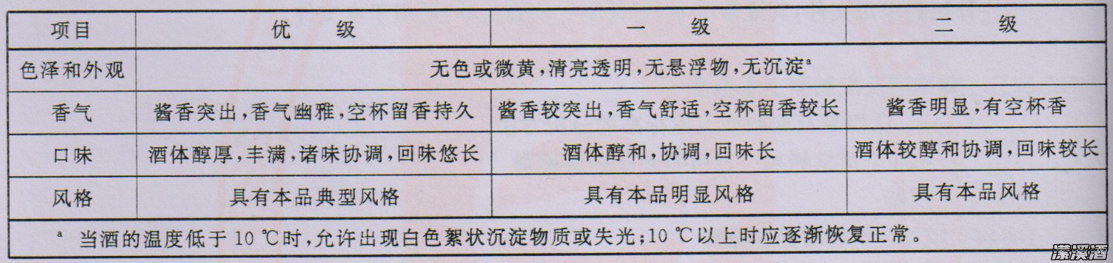 品鉴酱香白酒是门大学问，记住观色、闻香、品味、鉴格准没错