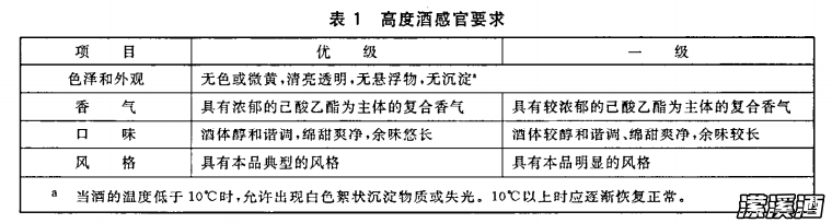 颜色微黄不是辨别好酒的标准，买酒时需擦亮眼睛