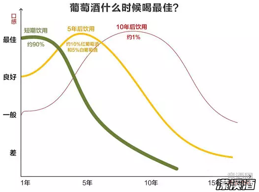 过了十年保质期的葡萄酒，就不能再喝了吗？