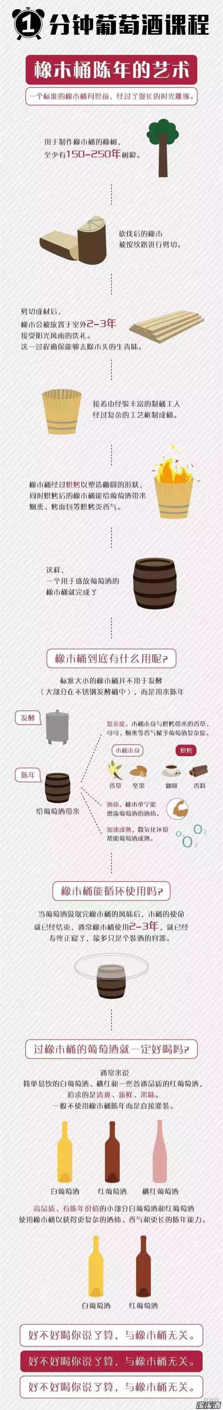 一张图告诉你酿红酒中橡木桶有什么用