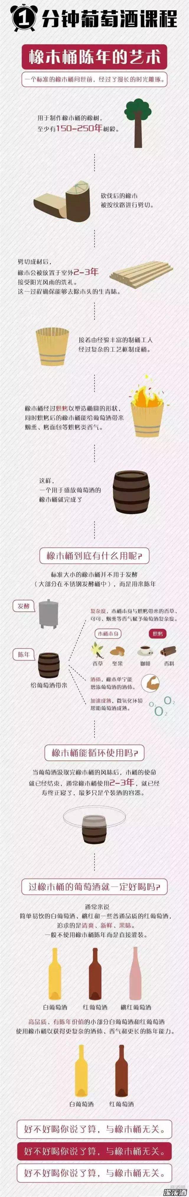 一张图带你了解葡萄酒的橡木桶陈年