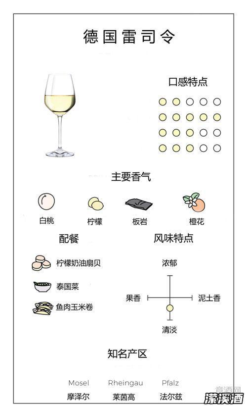 探秘葡萄酒“正副牌”的起源与区别