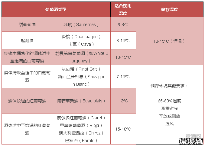 金粉黛 加州 葡萄酒 酒精度