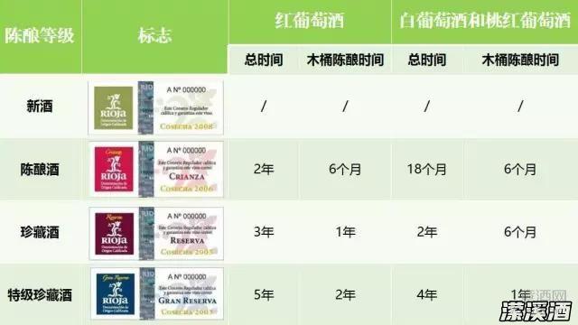 新的单一园制度将为里奥哈带来哪些改变？