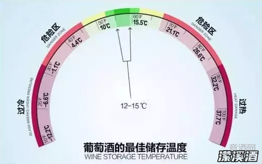 不要再把红酒放后备箱了，它很脆弱！