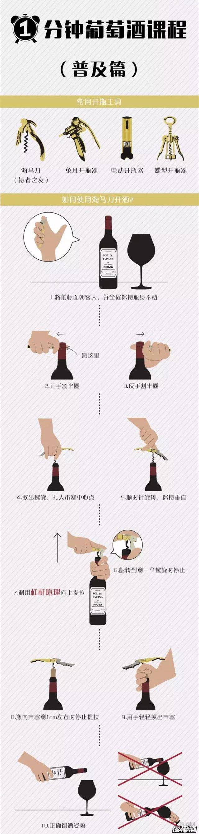 优雅开红酒，这一张图必看！