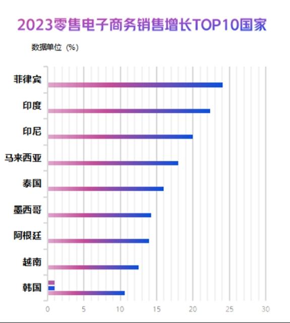 【支点商学院】跨境电商新蓝海，一个不卷的平台出现了！